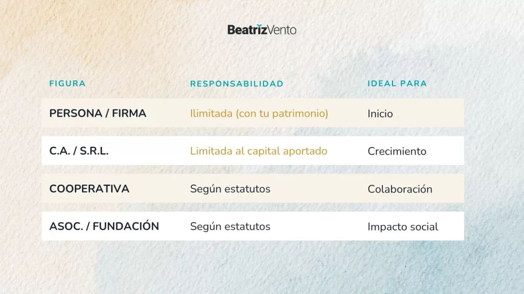 figuras legales para emprendedoras en venezuela